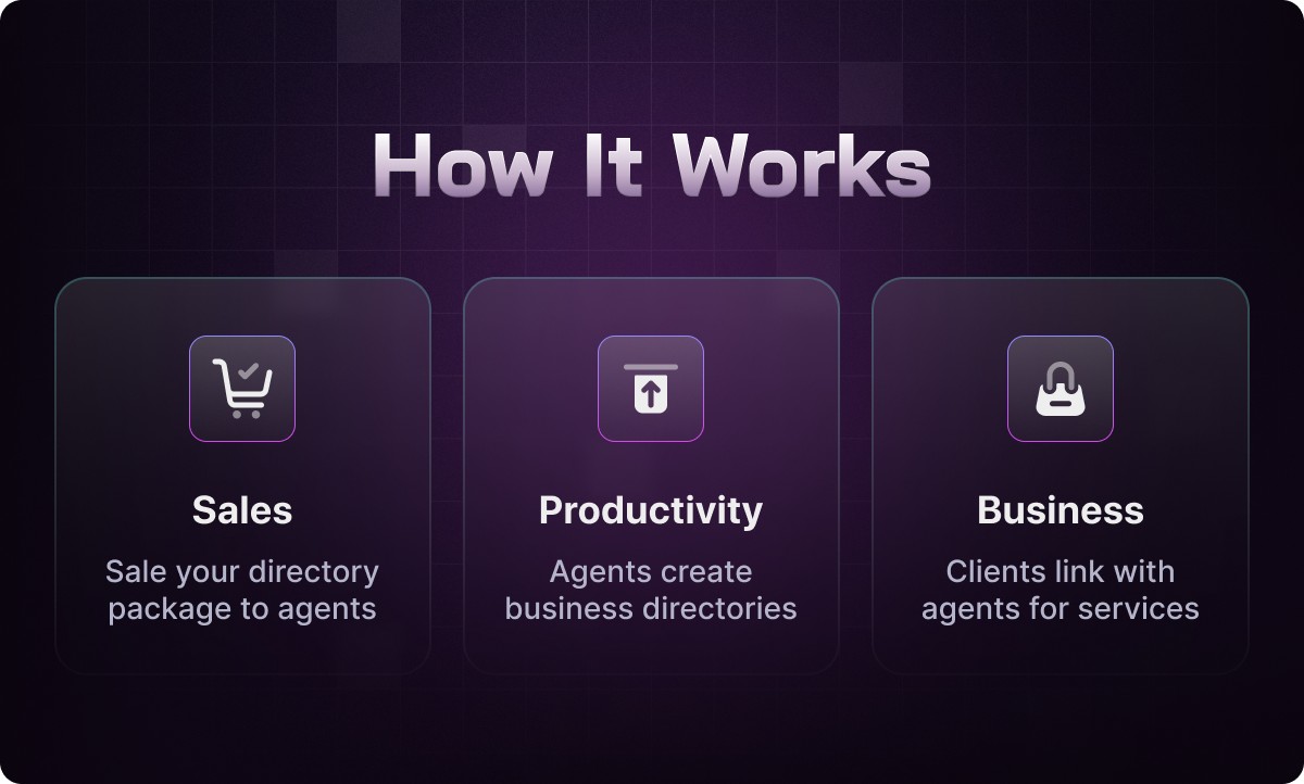 Atlas Laravel Business Directory Listing - 9